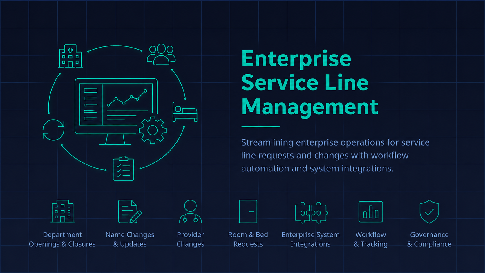Enterprise Service Line Management