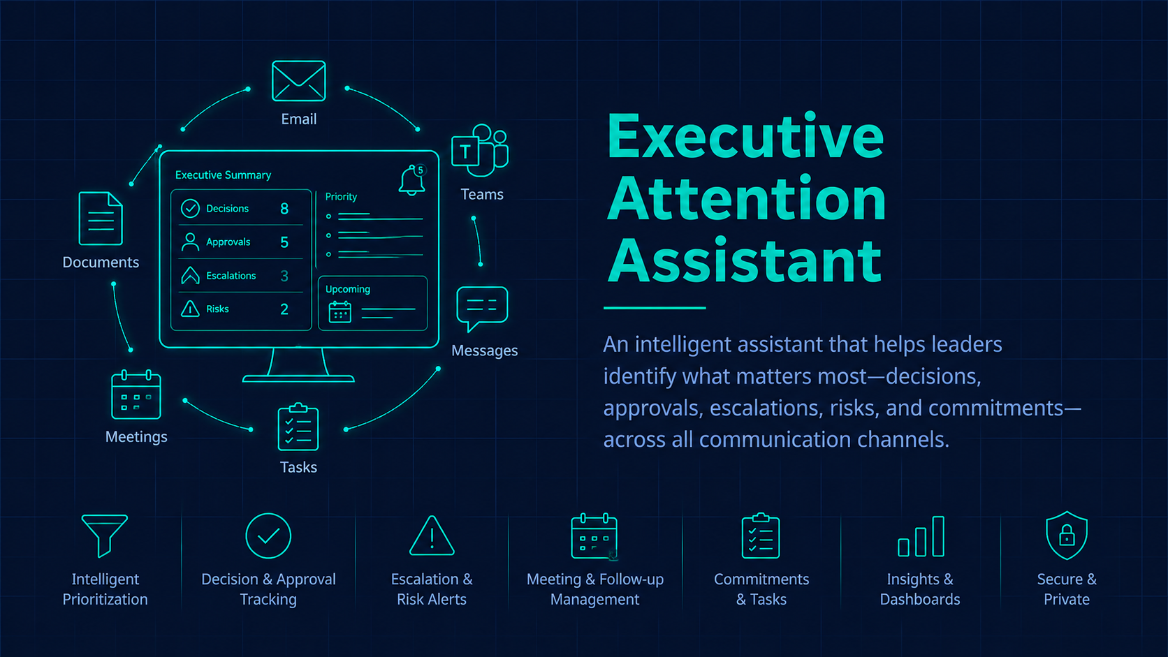 Executive Attention Assistant